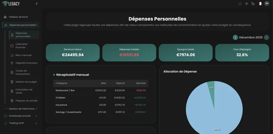 BUDGET & DÉPENSES